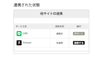 他サイトID連携　連携された状態