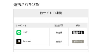 他サイトID連携　連携された状態